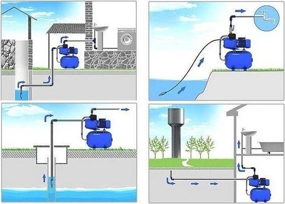 Виды насосных станций для воды